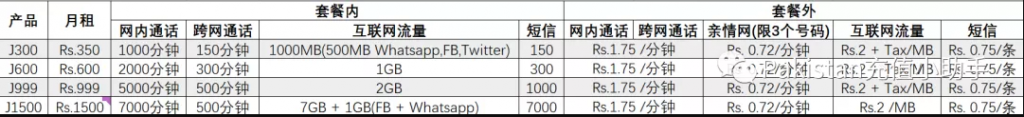 巴基斯坦jazz运营商的后付费清单。